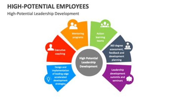 How do you develop high potential employees?