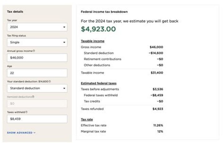 Tax return: How to save almost $2000 in deductions